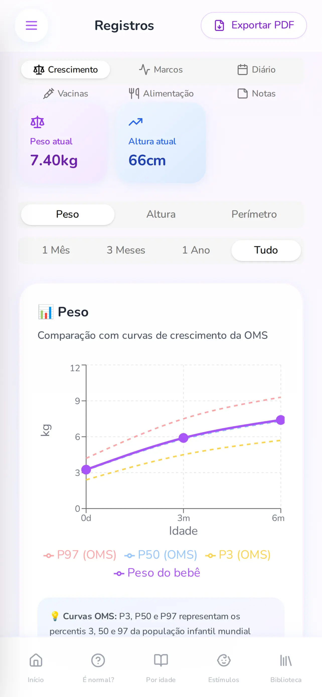Tela de registros do Bebê 360 com peso e altura atuais e o gráfico de peso comparado às curvas P3, P50 e P97 da OMS.